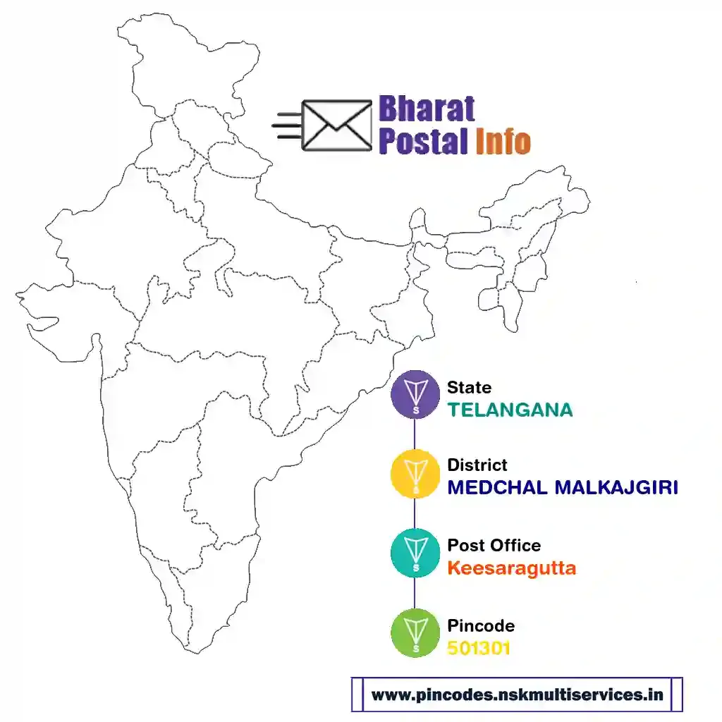 telangana-medchal malkajgiri-keesaragutta-501301